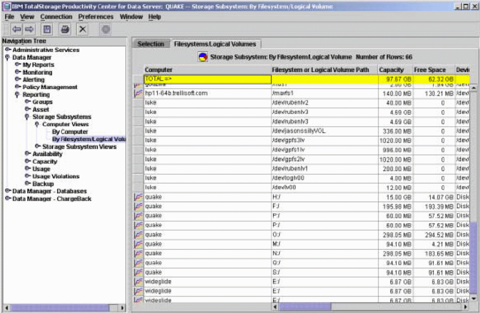 Databases and monitored objects by Data Manager for Databases
