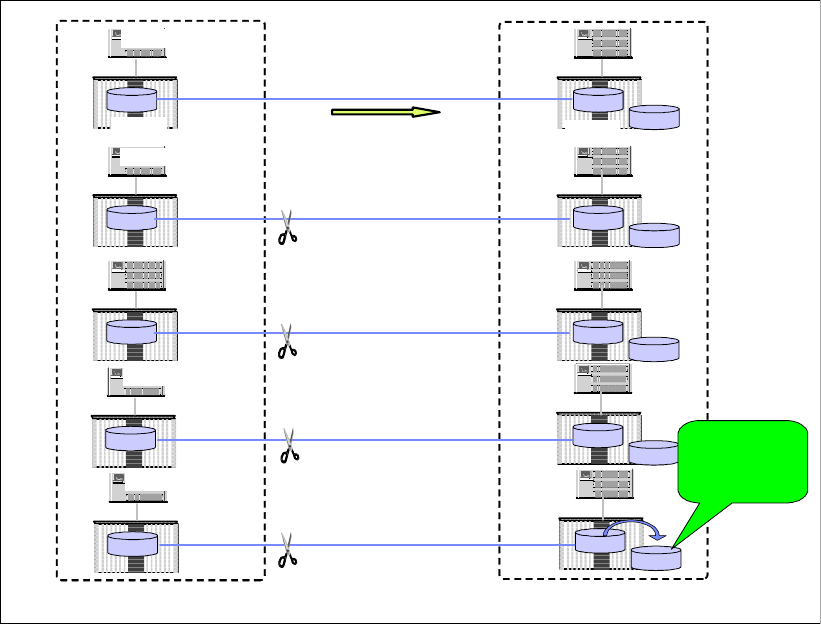 Add and remove paths IBM System Storage DS6000 Series Copy Services