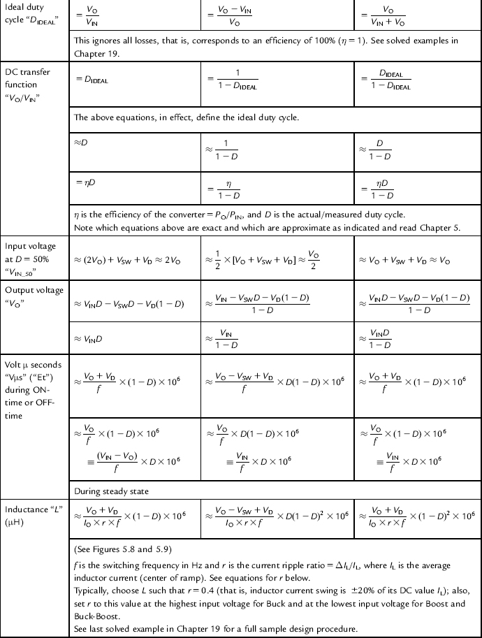Appendix Switching Power Supplies A Z, 2nd Edition [Book]