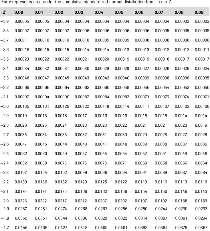 Appendix C. Statistical Tables Even You Can Learn Statistics and