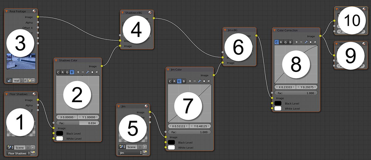 Node Compositing Learning Blender A HandsOn Guide to Creating 3D