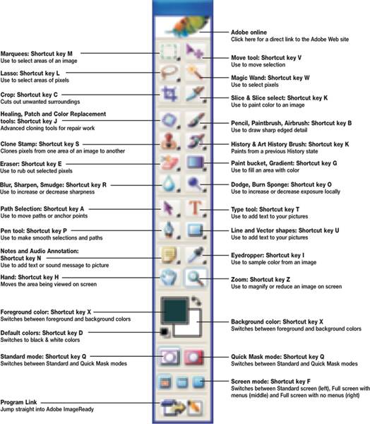 Appendix C Useful shortcuts CS AZ [Book]