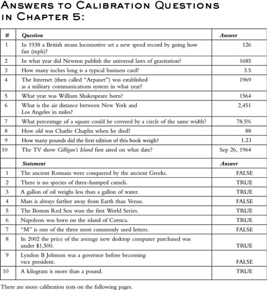 A. Calibration Tests (and Their Answers) How to Measure Anything