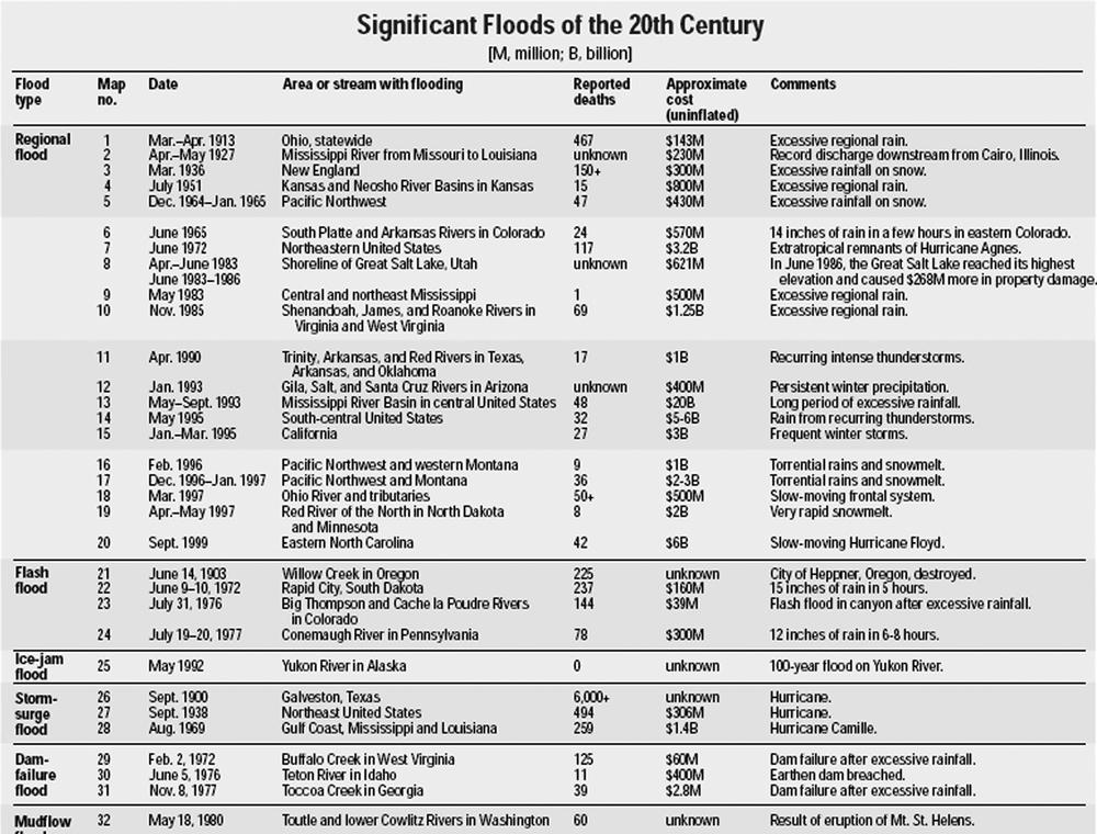 Complex Data Tables Universal Design for  Applications [Book]