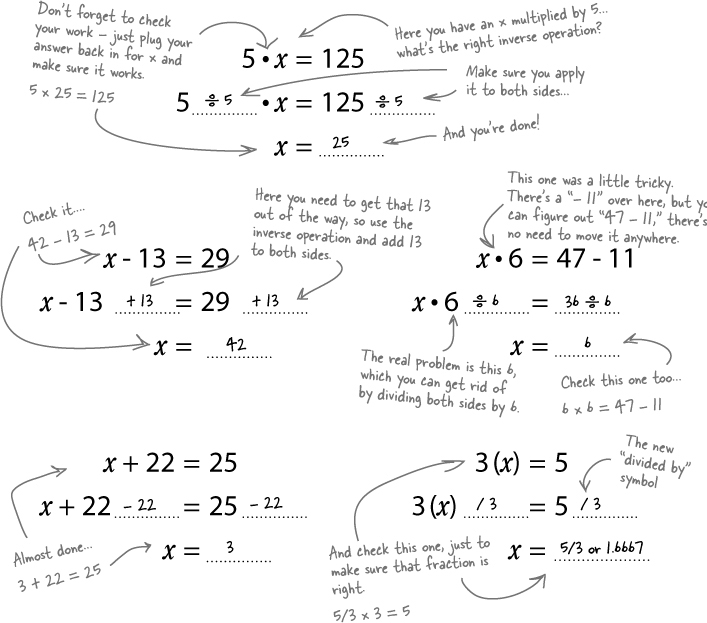 1. What is Algebra? Solving for unknowns... Head First Algebra [Book]