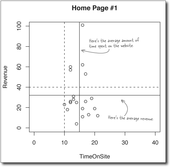 4. Data Visualization Pictures make you smarter Head First Data Analysis [Book]