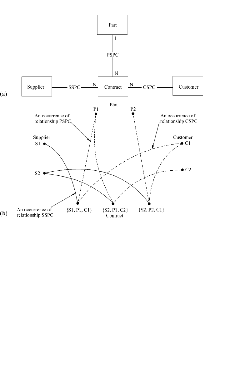 Chasm traps Data Analysis for Database Design, 3rd Edition [Book]