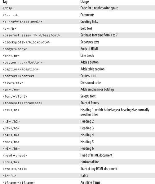 A List of the Most Common HTML Tags Build a site for Free [Book]