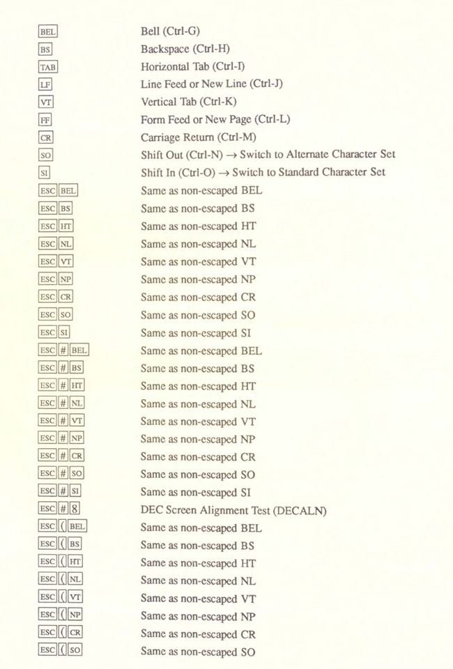 F xterm Control Sequences X Window System User's Guide for X11 R3 and