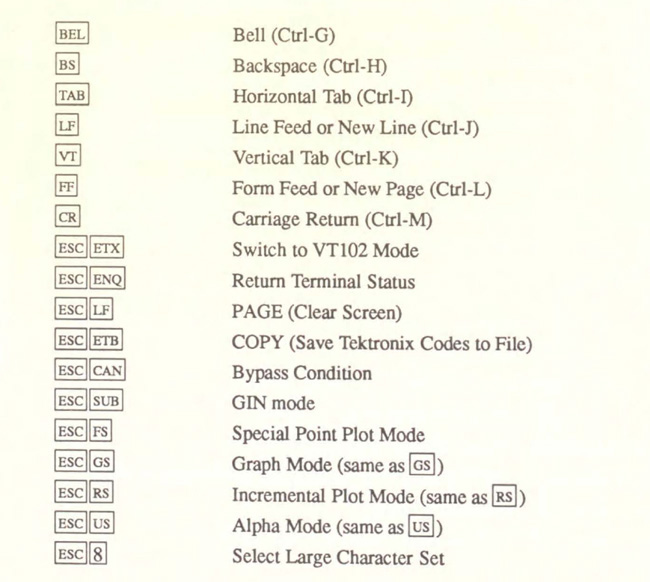F xterm Control Sequences X Window System User's Guide for X11 R3 and