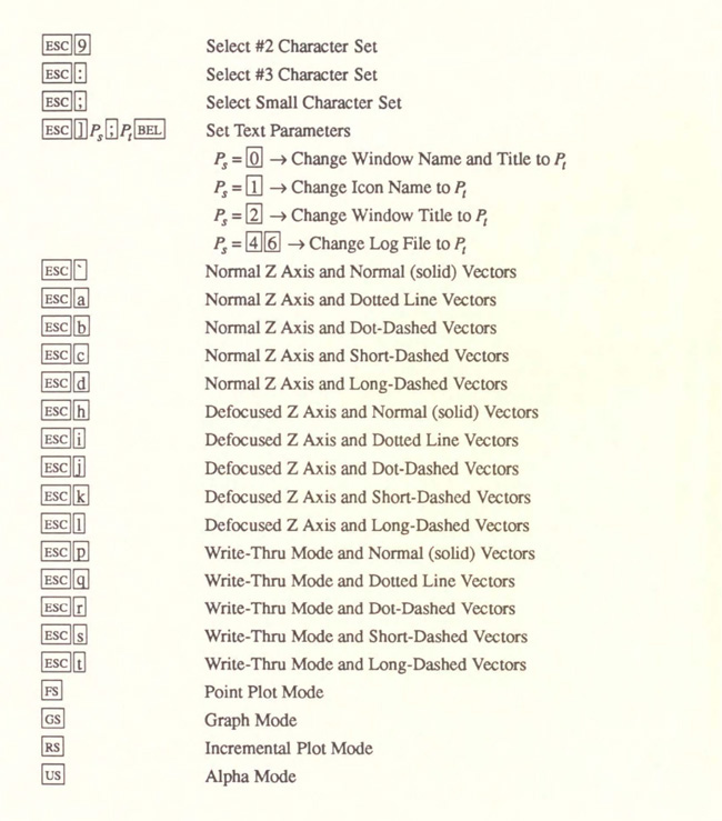 F xterm Control Sequences X Window System User's Guide for X11 R3 and