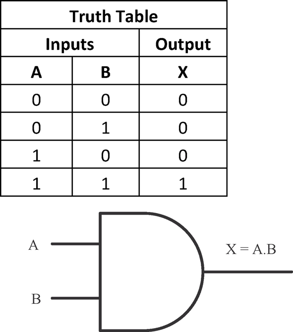 Chapter 6 Logic Gates Analog and Pulse Circuits [Book]