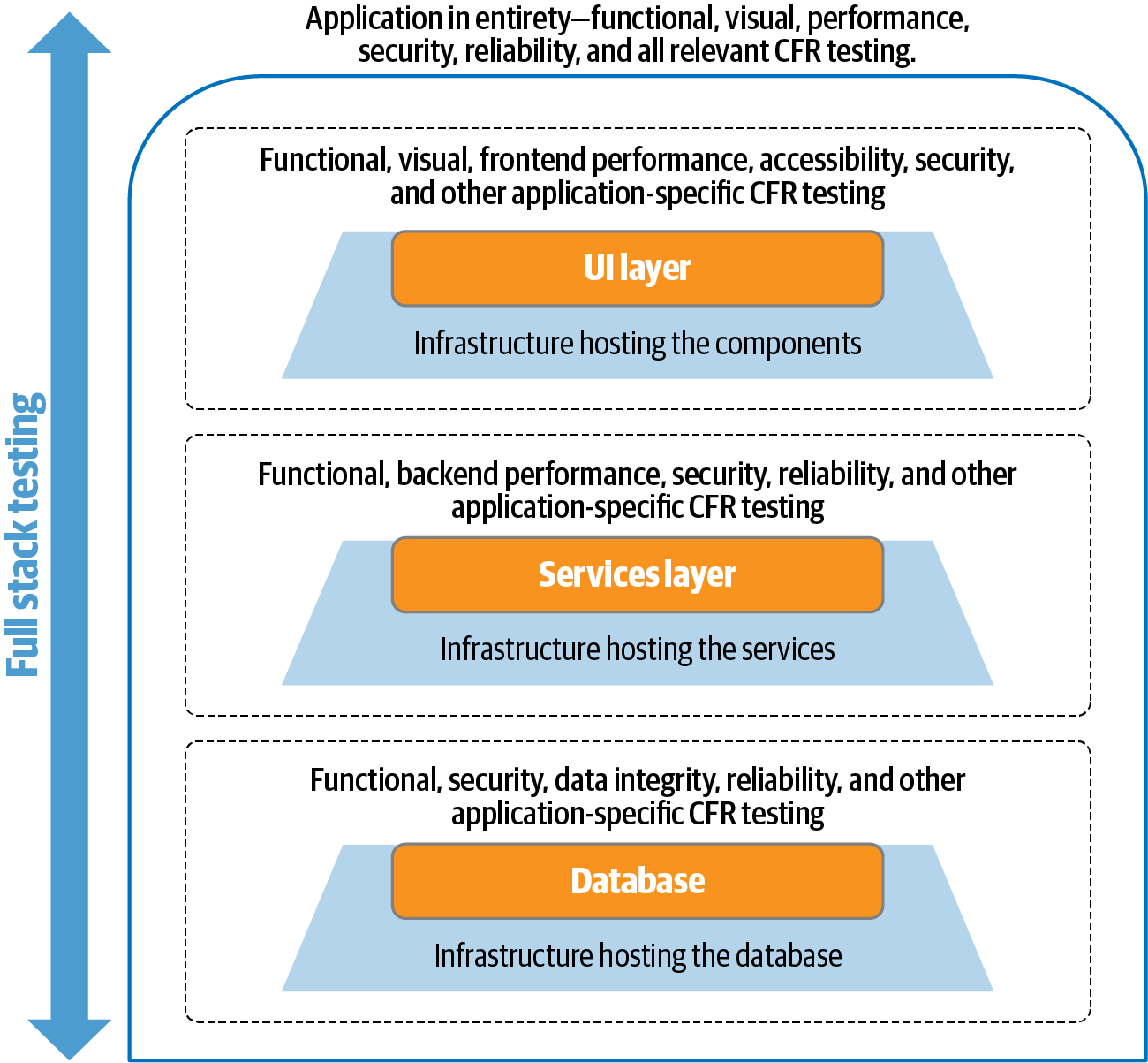 Full Stack Qa Means Offers Shop tecnico.aspillagahornauer.cl