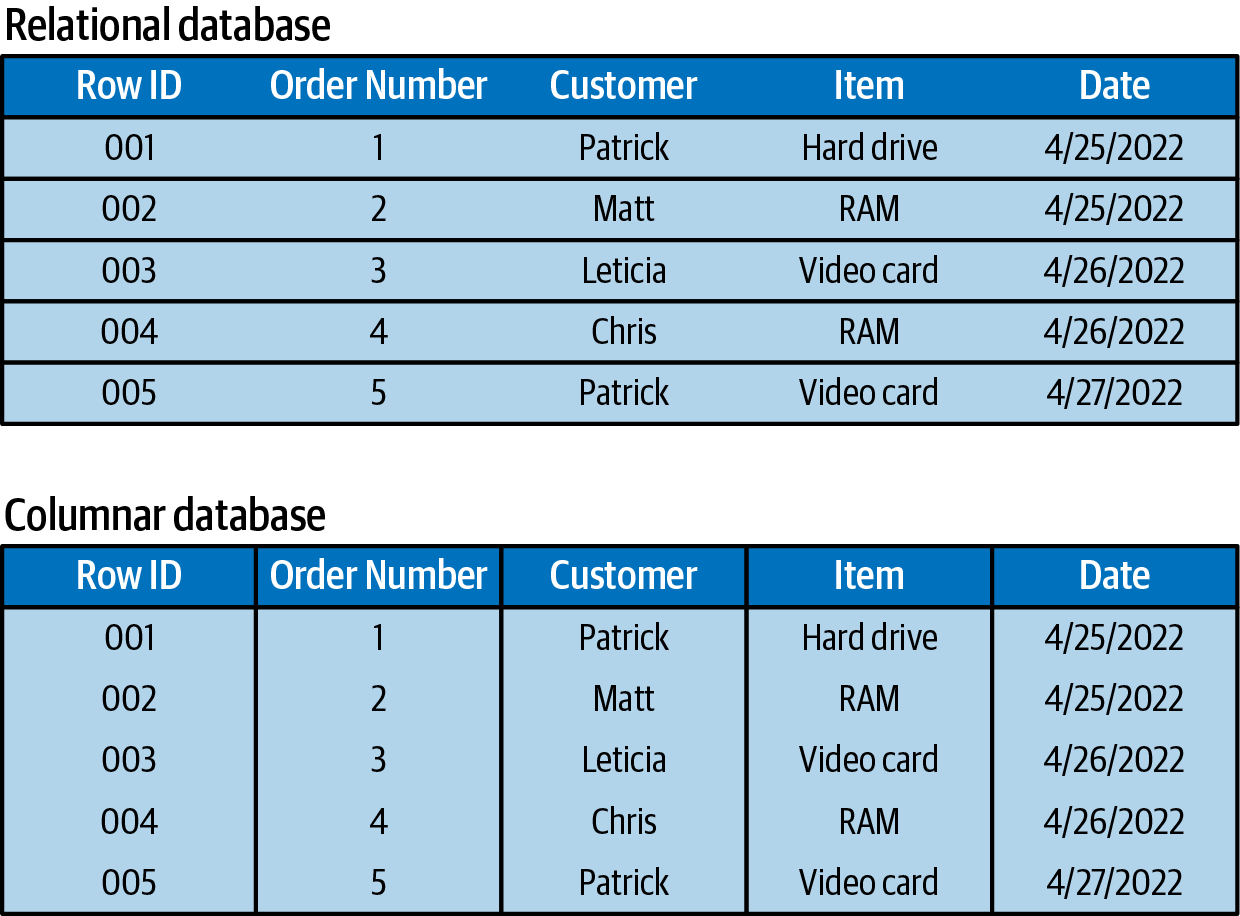 4. RealTime Analytics Database Solutions Unlocking the Value of Real