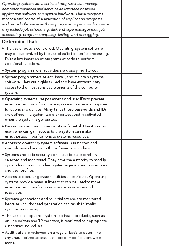 Appendix C Logical AccessControl Audit Program Auditor's Guide to