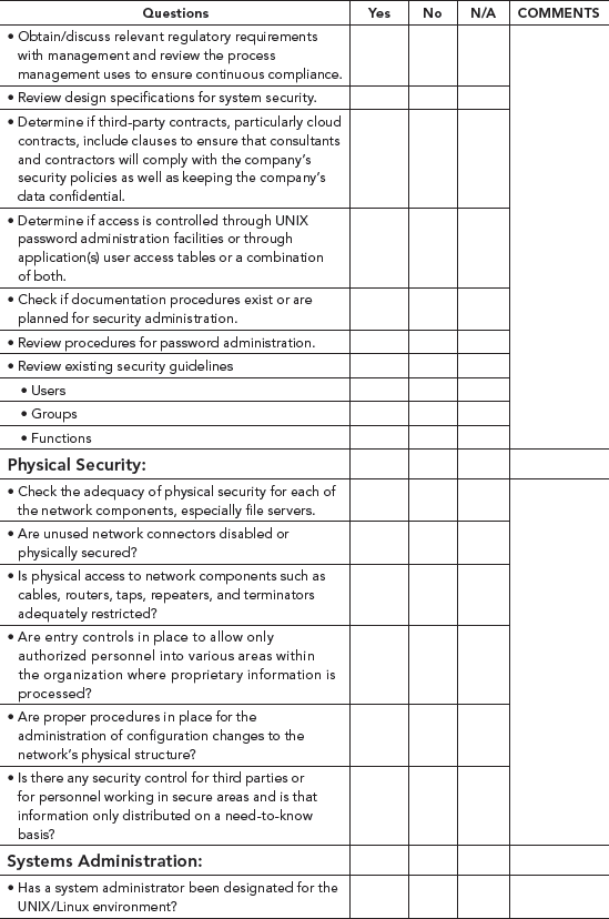 Appendix D Audit Program for Auditing UNIX/Linux Environments