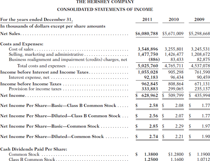 Appendix B Specimen Financial Statements The Hershey Company Financial Accounting Tools for