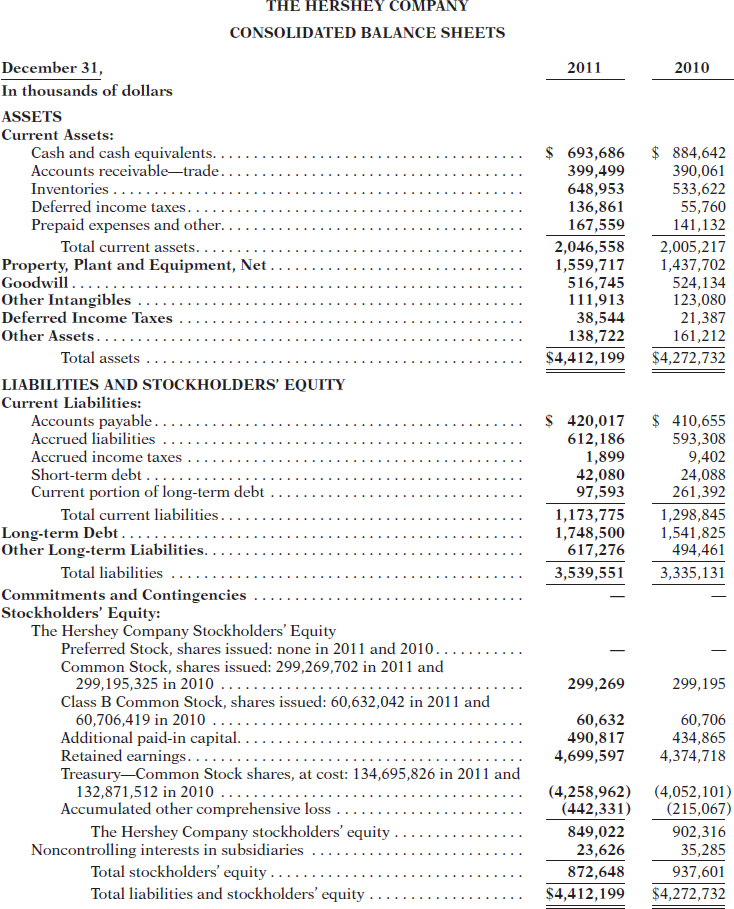 Appendix B Specimen Financial Statements The Hershey Company Financial Accounting Tools for