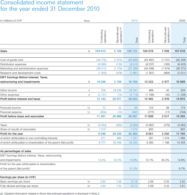 Appendix B Specimen Financial Statements Nestlé S.A. Financial Accounting, IFRS Edition 2nd
