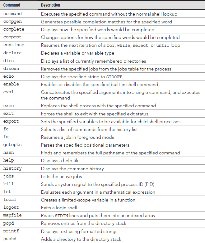 Appendix A Quick Guide to bash Commands Linux Command Line and Shell