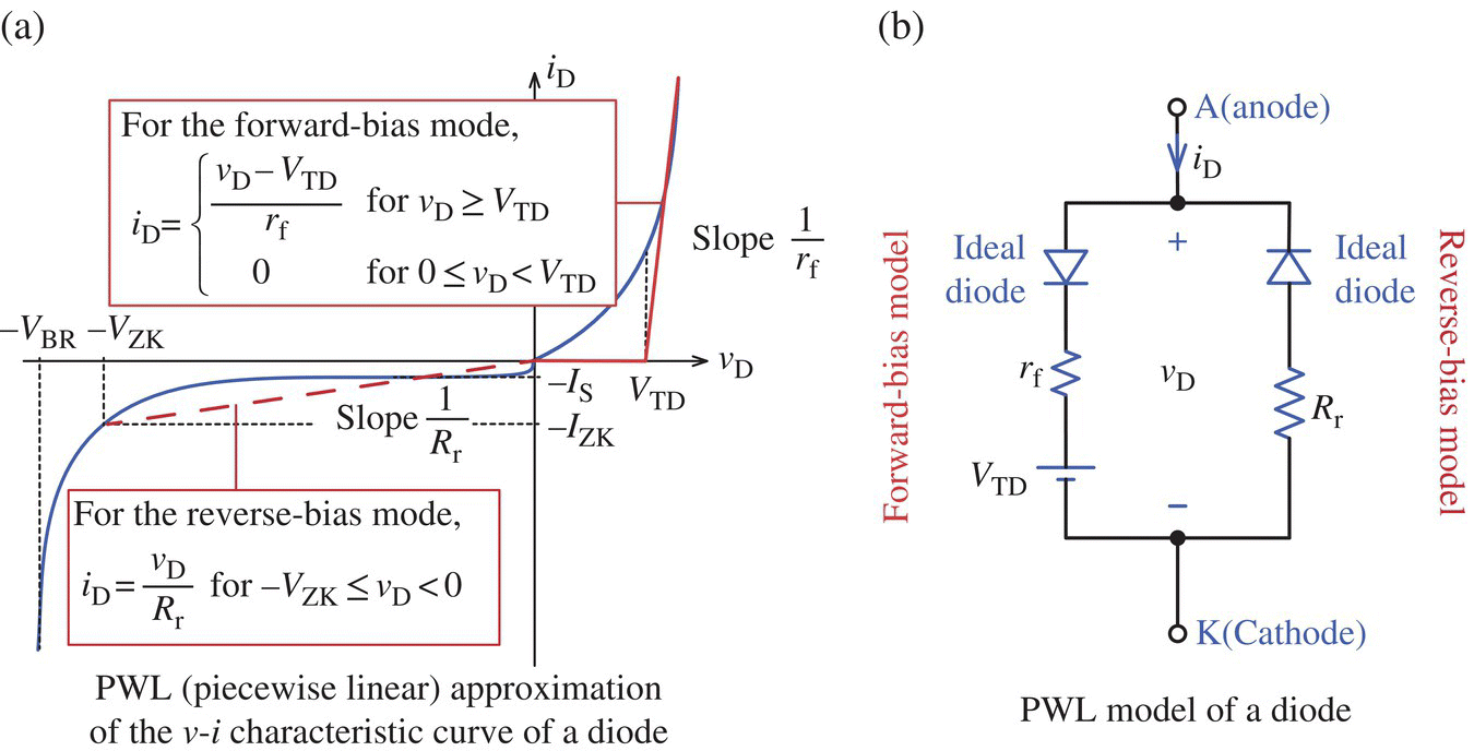 Appendix J Diode/BJT/FETDiode/BJT/FET Electronic Circuits with