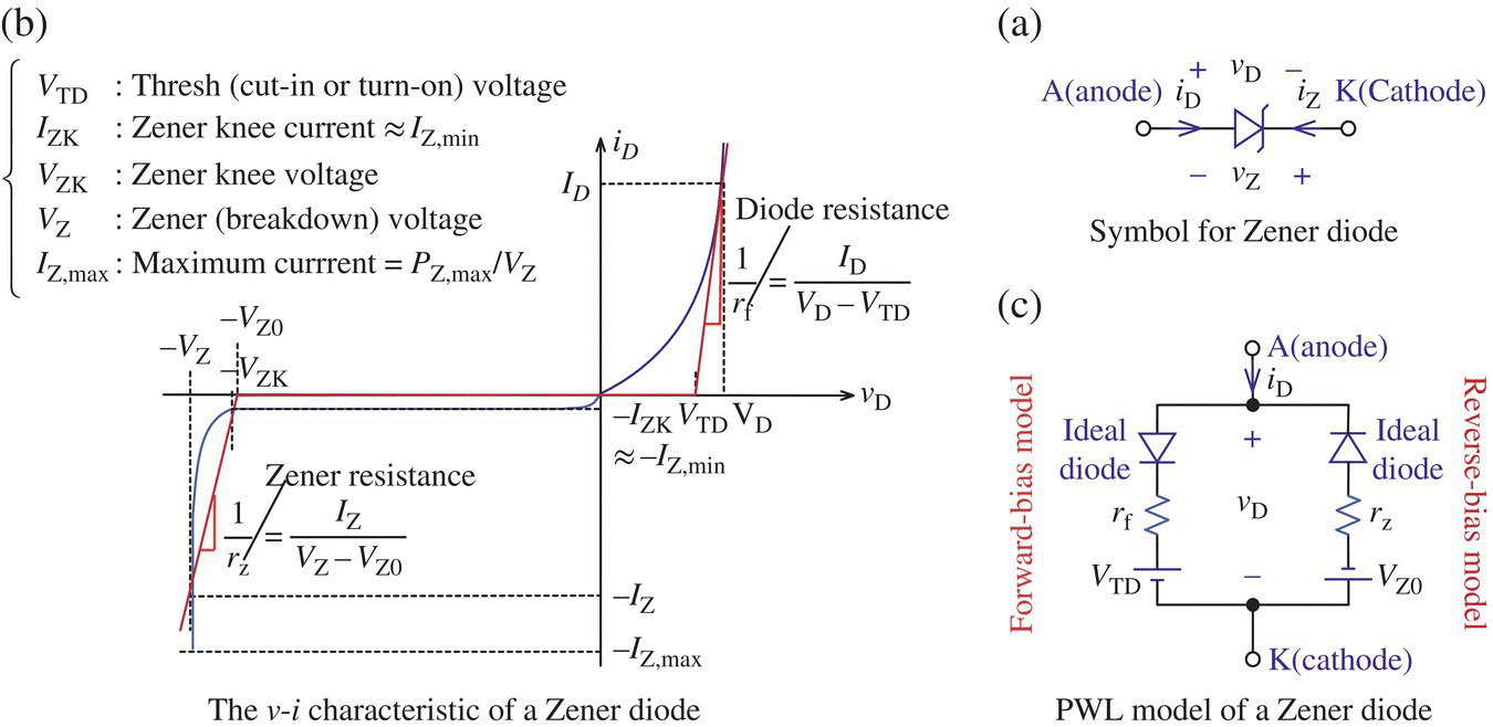 Appendix J Diode/BJT/FETDiode/BJT/FET Electronic Circuits with
