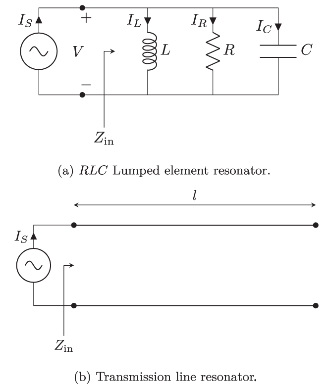 5 Resonators Classical Treatment Principles of Superconducting