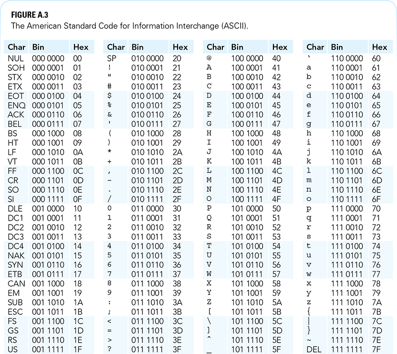 Appendix - Computer Systems, 5th Edition [Book]