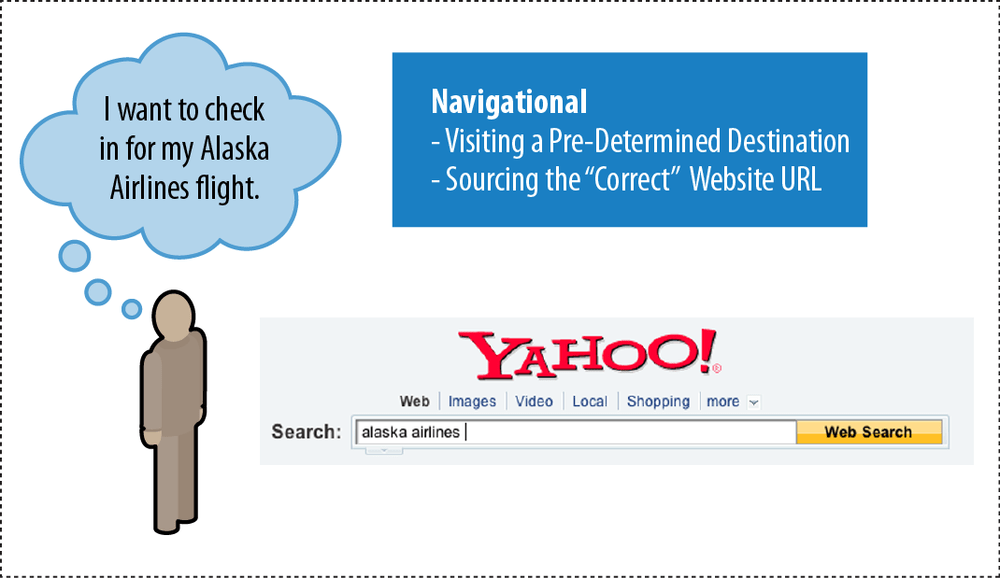 Determining Searcher Intent A Challenge for Both Marketers and Search