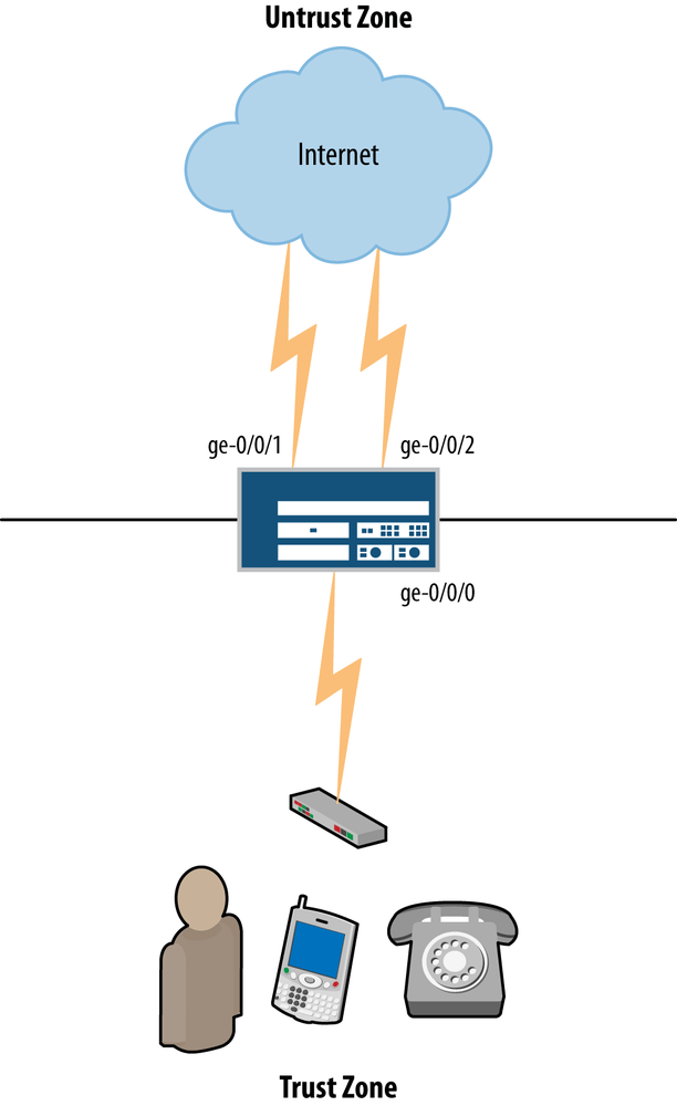 8. Security Policies Juniper SRX Series [Book]