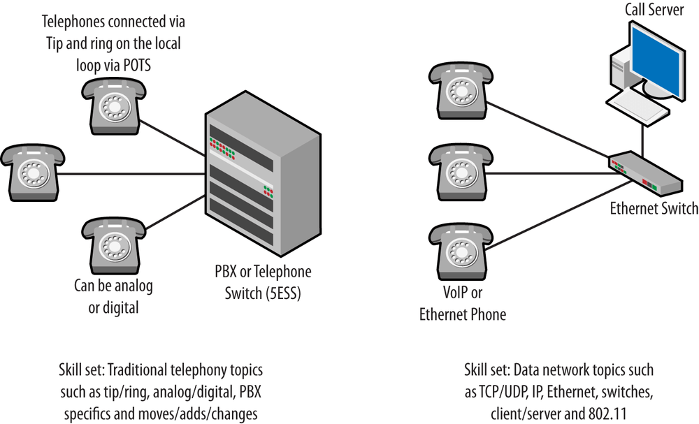 1. Introduction to Voice over the Protocol Packet Guide to