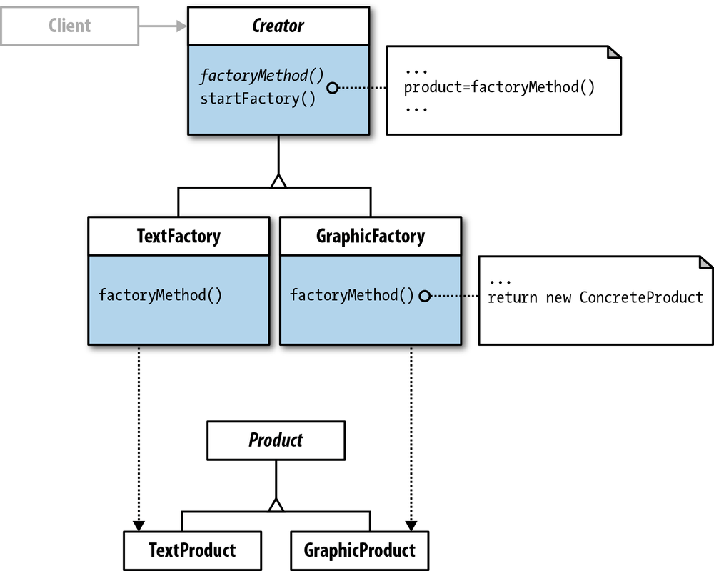 5. Factory Method Design Pattern Learning PHP Design Patterns [Book]