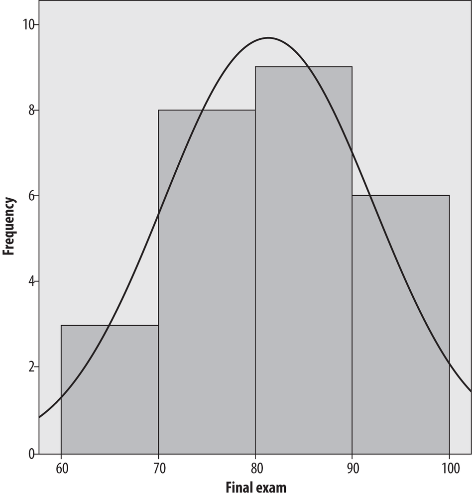 4. Descriptive Statistics and Graphic Displays Statistics in a Nutshell, 2nd Edition [Book]