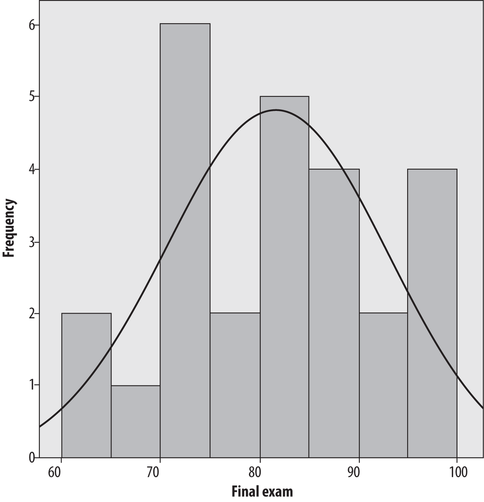 4. Descriptive Statistics and Graphic Displays Statistics in a
