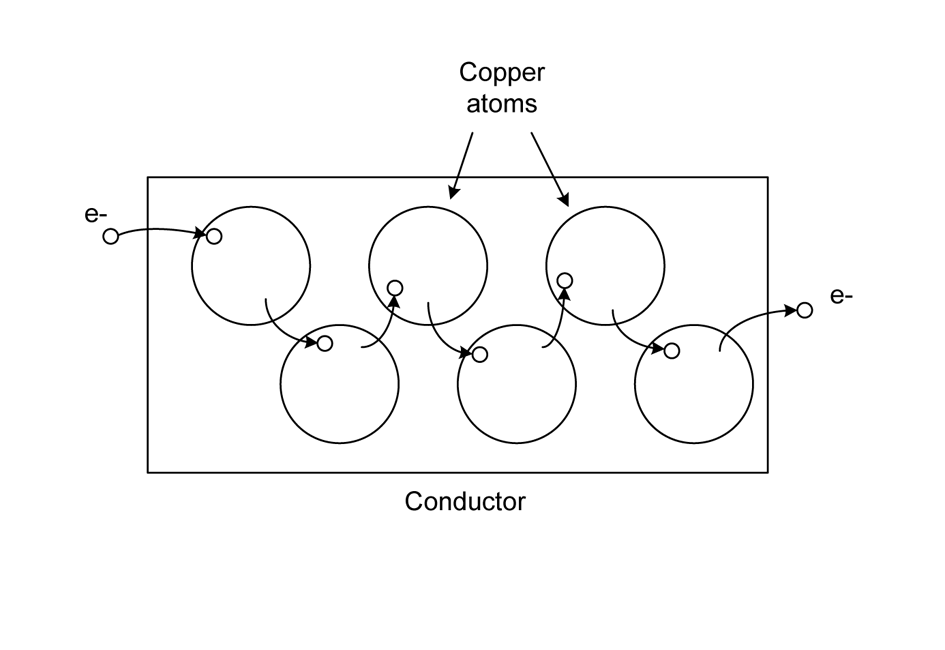 1. Electrons in Motion Practical Electronics Components and