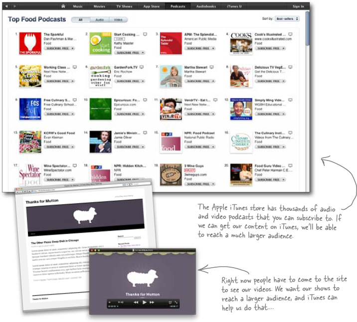 6 podcasting and syndication Spreading the word Head First WordPress