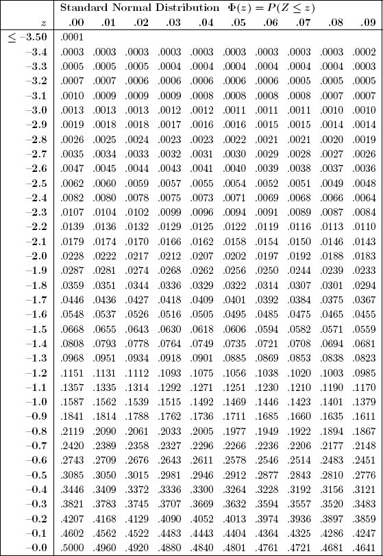 C Tables Essentials of Mathematical Statistics [Book]