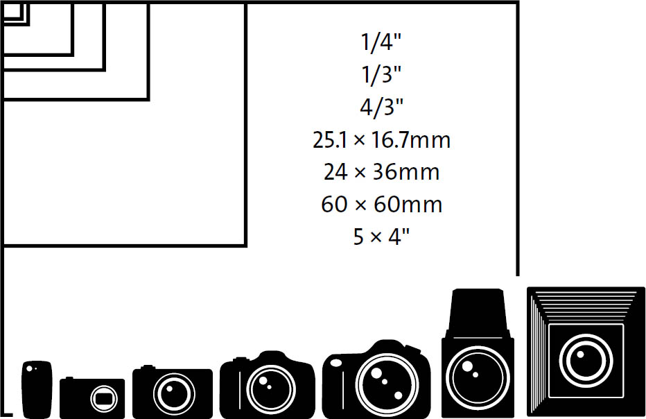 3 Cameras and Film Formats The Film Photography Handbook [Book]