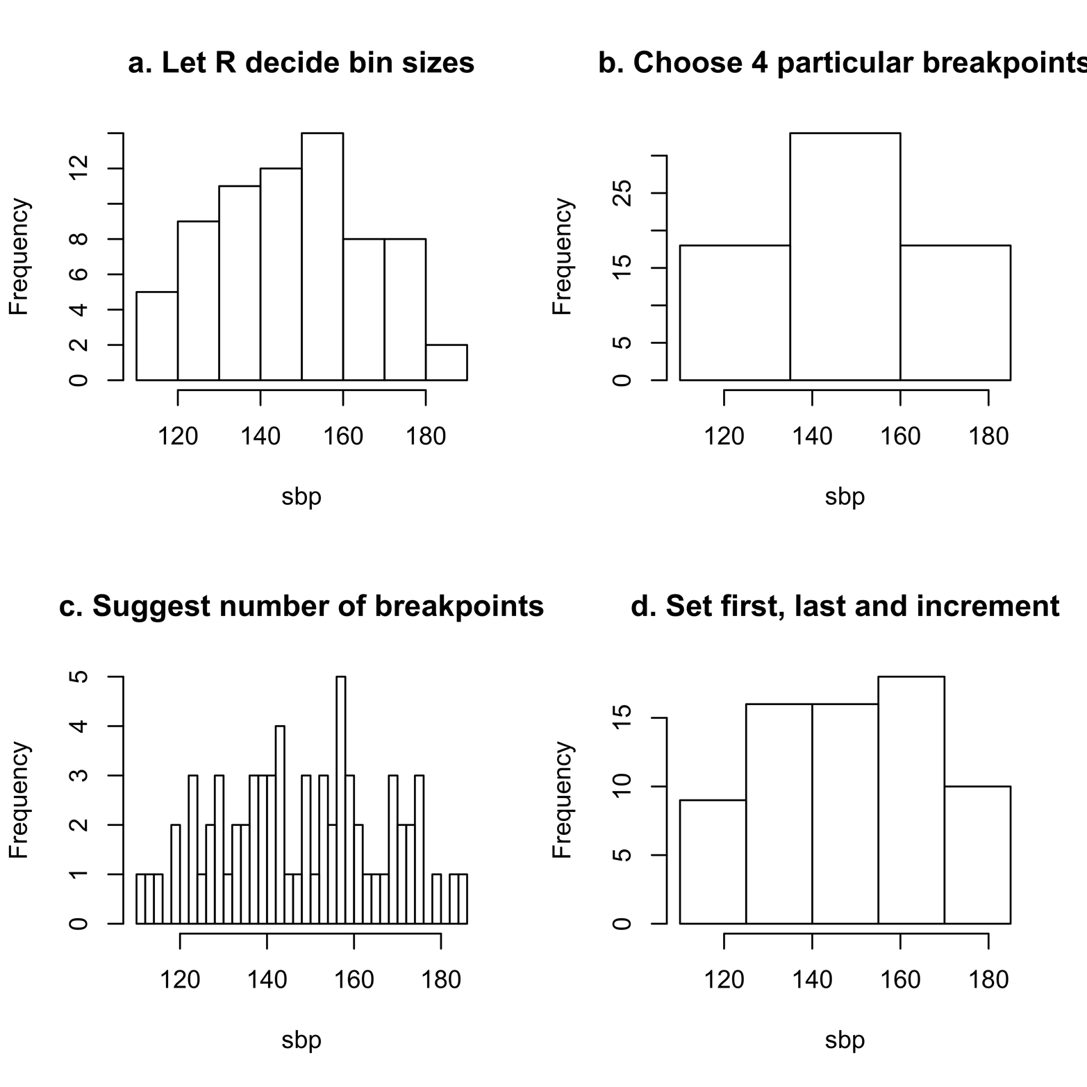 7. Histograms Graphing Data with R [Book]