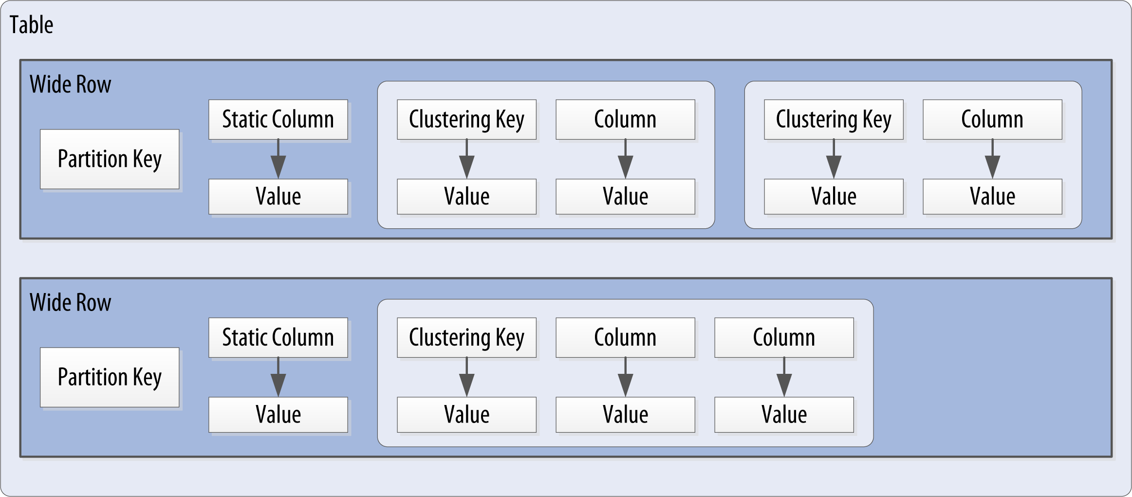 4. The Cassandra Query Language Cassandra The Definitive Guide, 2nd