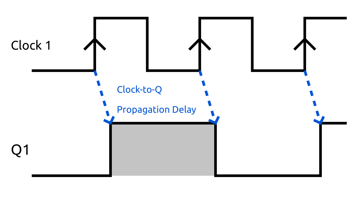 4. Sequential Logic Learning FPGAs [Book]
