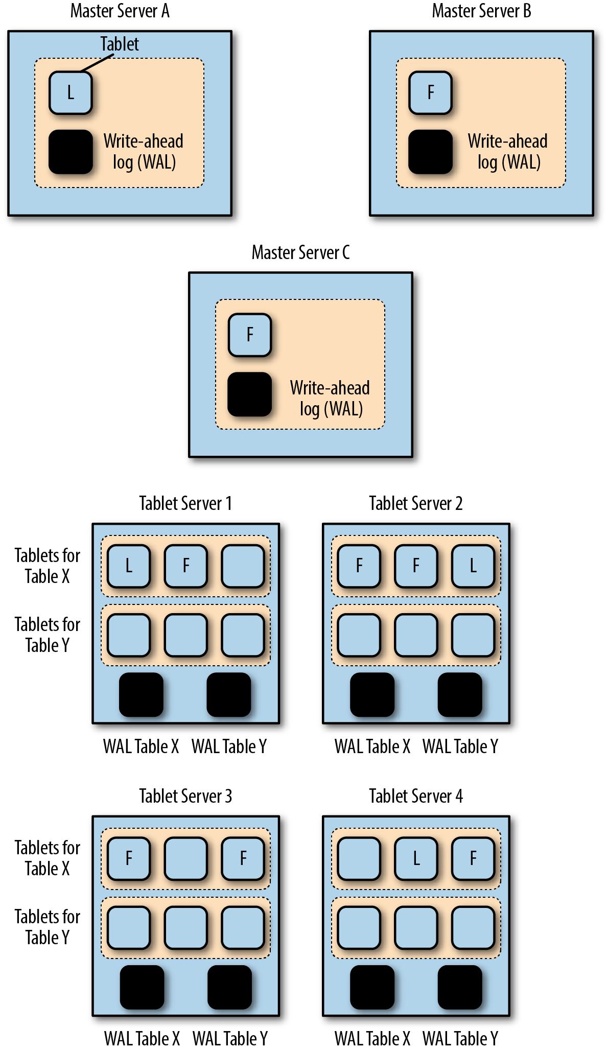 4. Kudu Administration Getting Started with Kudu [Book]