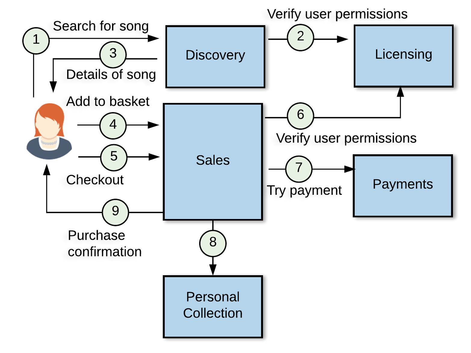 4. Discovering Contexts - Designing Autonomous Teams and Services [Book]