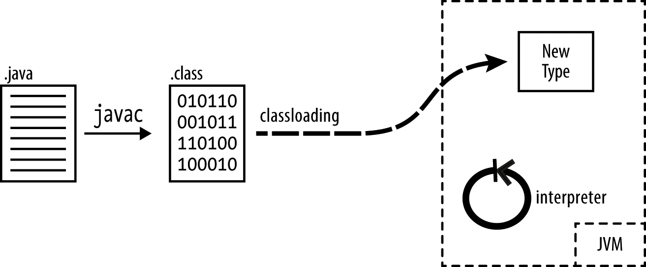 1. Introduction to the Java Environment Java in a Nutshell, 7th