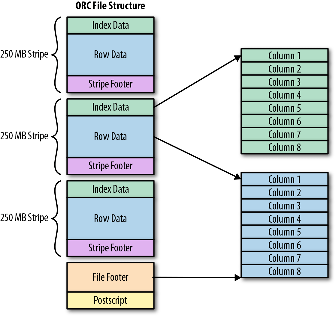 4. Setting the Foundation for Your Data Lake Operationalizing the