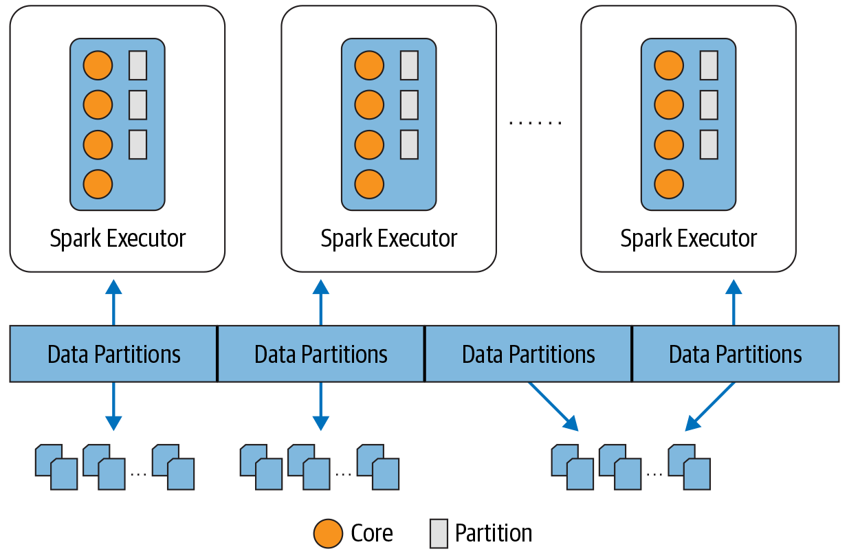 1. Introduction to Apache Spark A Unified Analytics Engine Learning