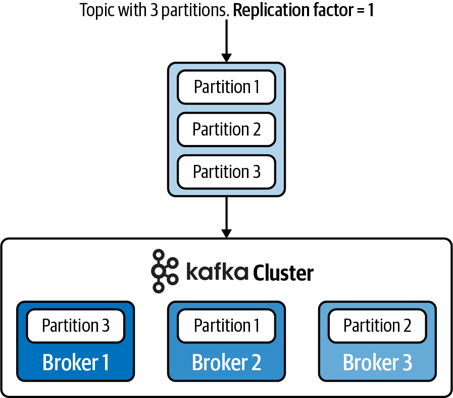 1. A Rapid Introduction to Kafka Mastering Kafka Streams and ksqlDB