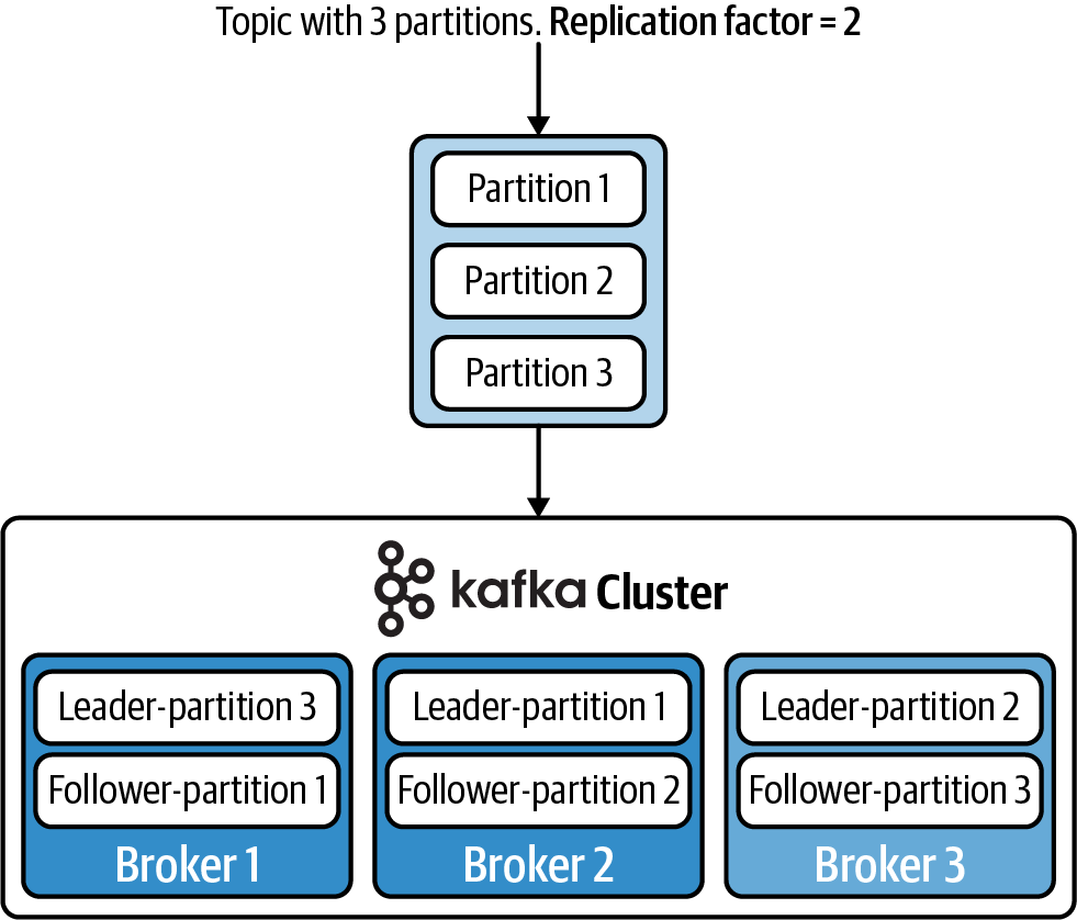1. A Rapid Introduction to Kafka Mastering Kafka Streams and ksqlDB