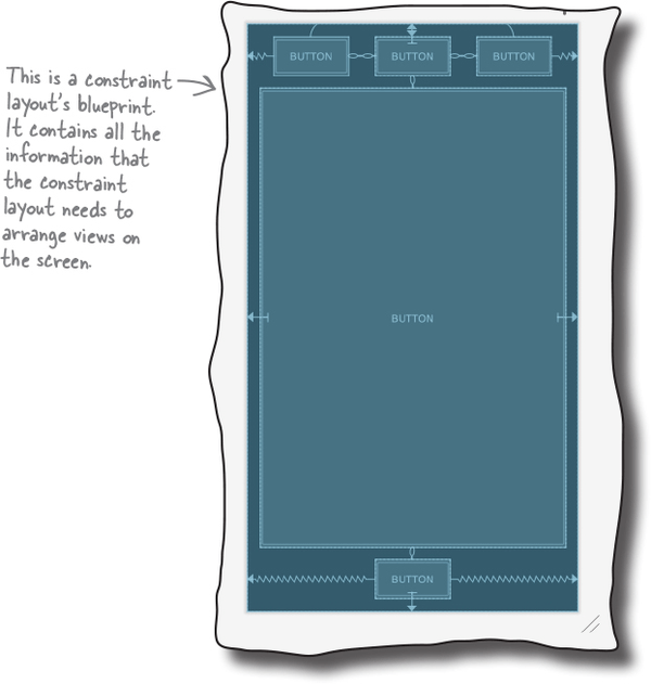 4. Constraint Layouts Draw Up a Blueprint Head First Android