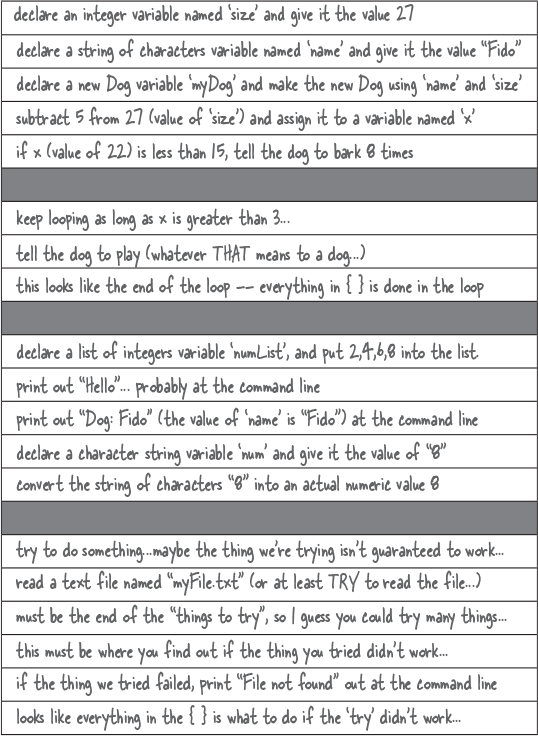 1. Breaking the Surface Dive In A Quick Dip Head First Java, 3rd